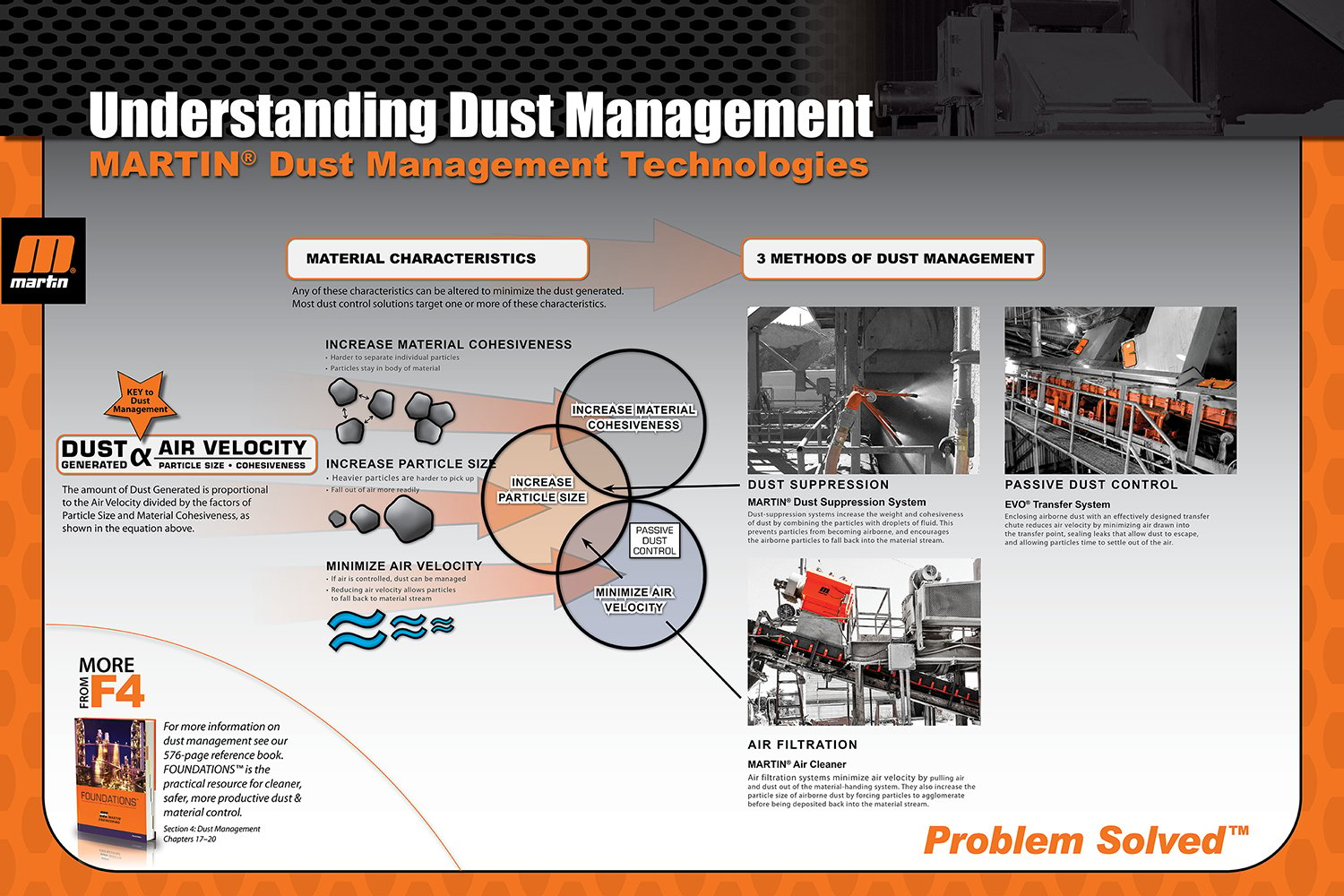 Finding effective ways to reduce airborne dust will lessen the chances of incurring regulatory fines