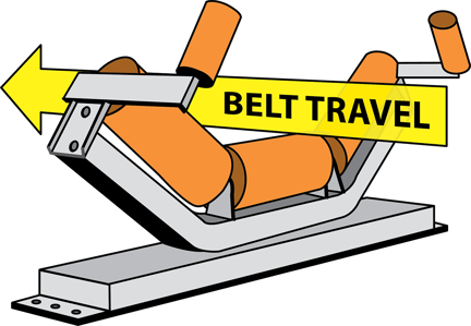 A conveyor idler helps guide the belt's travel