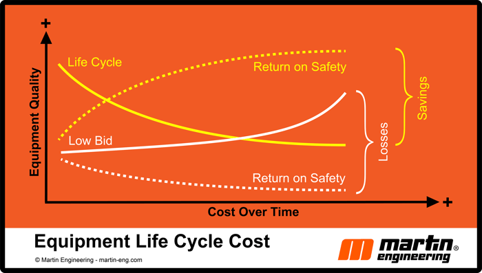 Life Cycle_Payback_300dpi (3500x1986px)