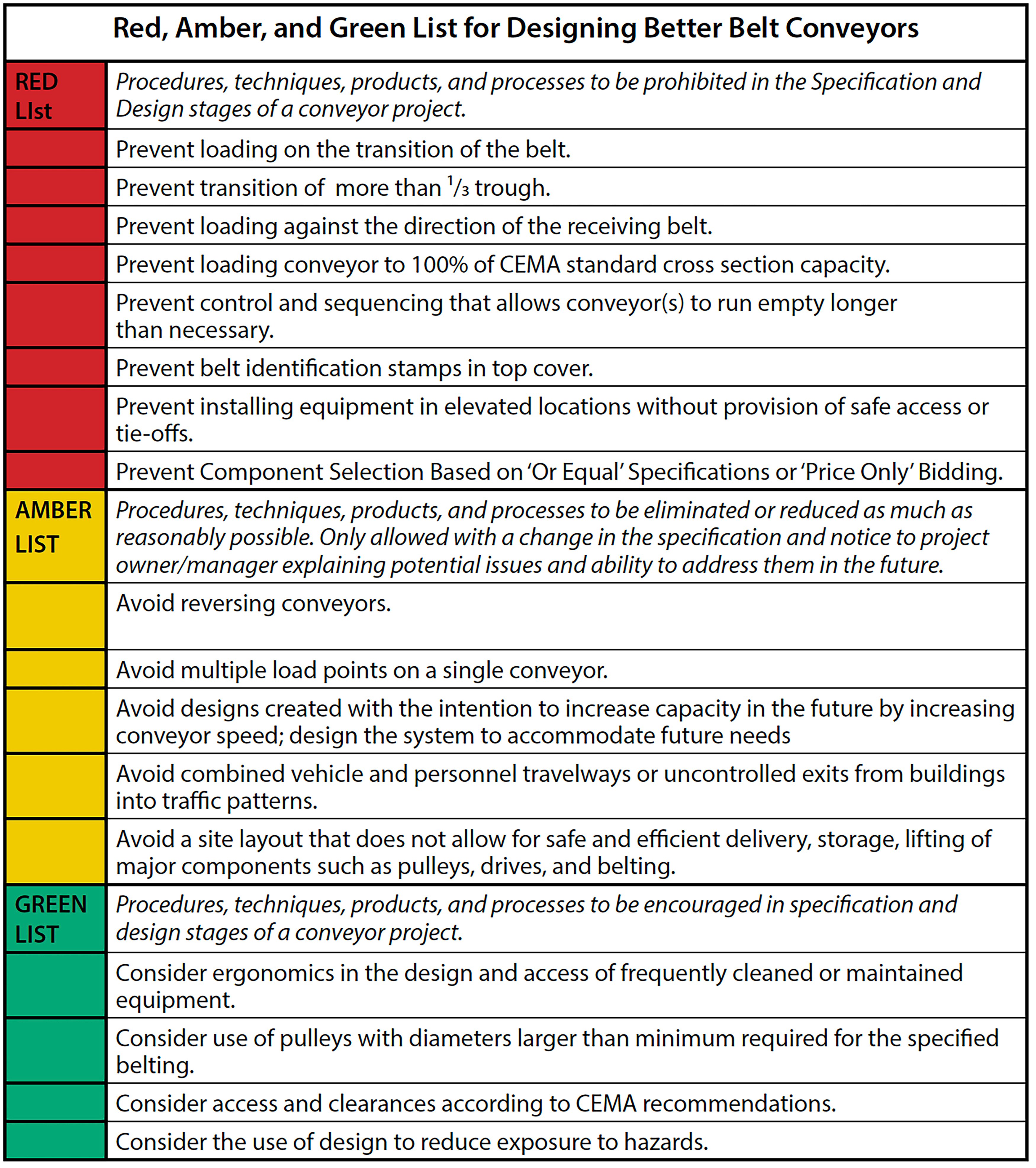 Red, Amber, and Green List (large)