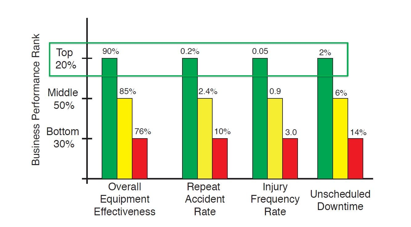 Conveyor Productivity is tied to business operations