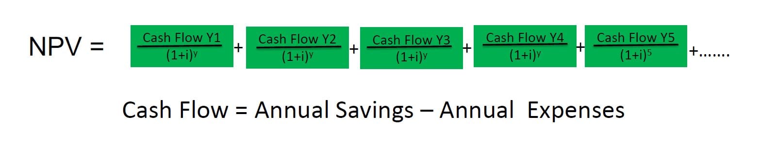 Net Present Value