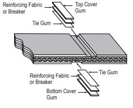 Vulcanized splices provide superior strength