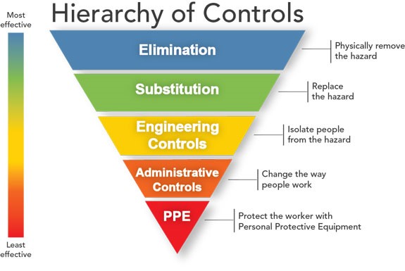 HierarchyofControls